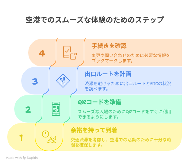 羽田空港 国際線 駐車場 予約3