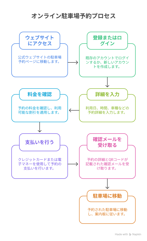 羽田空港 国際線 駐車場 予約4